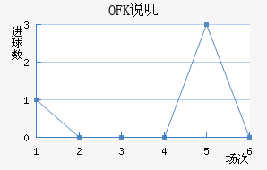 OFK˵ߴĽ