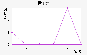 ˹ 127