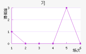 ϰ