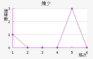 ⸥ķ