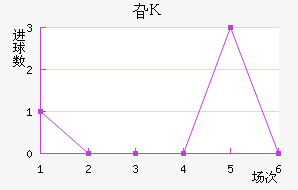긣˹