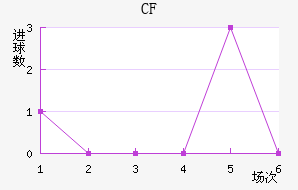 CFǽ