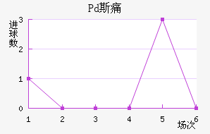 Pd˹ʹ