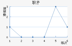 ְSC