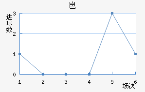 ᱴ