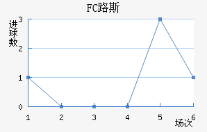 FC·˹