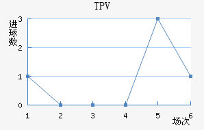 TPV