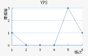 VPS