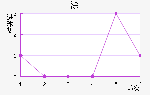 Ϳ