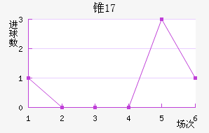 ׶˹U17