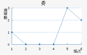 ί