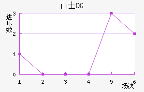 ɽʿDG