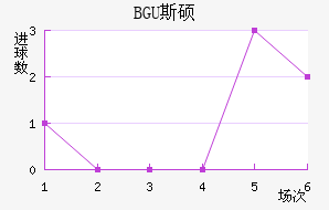 BGU