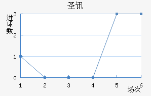 ʥѶ϶ణŵ