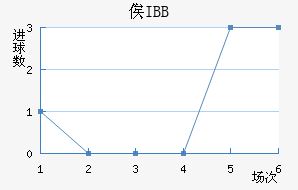 ٹIBB