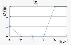 ڶ