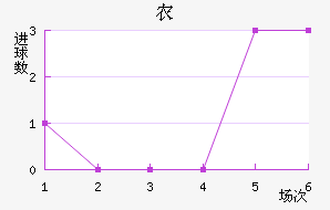 ũ