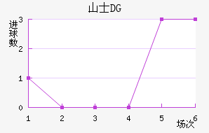 ɽʿDG