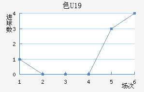 ɫU19