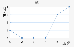 AC