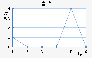 ³˹ά