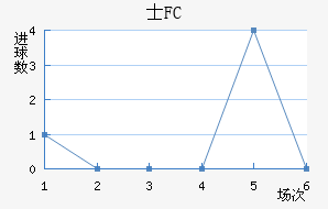 ʿFC