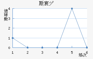 ˹工Ů