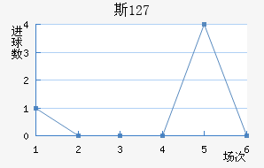˹ 127