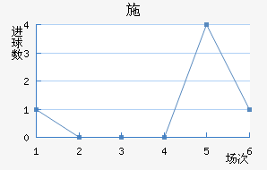 ʩ