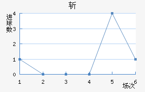 ն