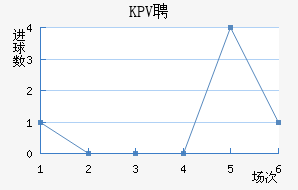 KPVƸ