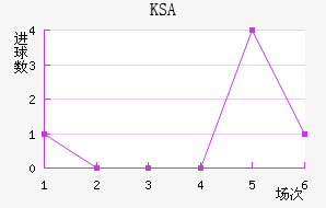 KSA