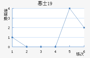ĽʿU19