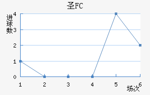 FCʥ