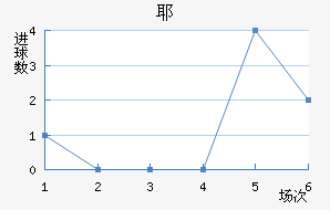 Үǽ