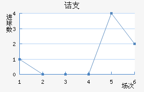 ڵ֧