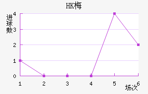 HK÷׽