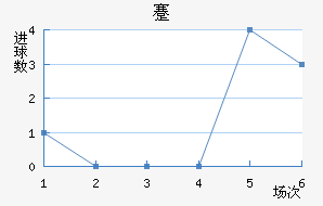 忨