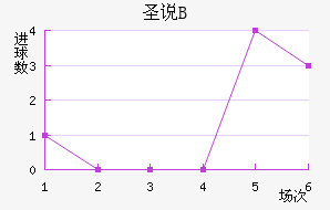 ʥ˵±Bӽ