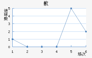 Ǹ޵ٸ˹