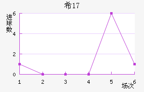 ϣU17