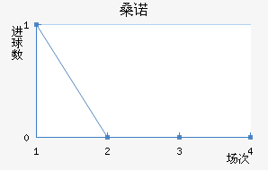 ɣŵɼ