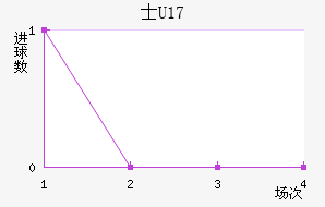 ʿU17