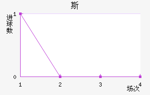 ˹ս