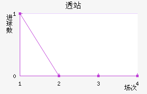 ͸վ
