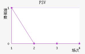 FSV˸ӽ