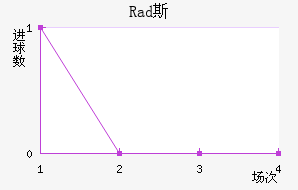 Rad˹߽