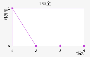 TNSȫ