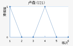 ¬ɭ(U21)