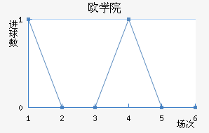 ŷްѧԺ